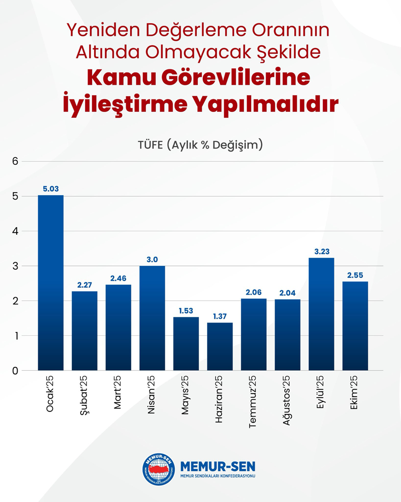 istatistik